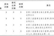 独立董事是否有权利对重大事项发表自己的独立意见？.